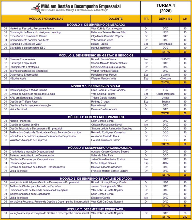 Matriz Curricular - Turma 4 (2026).jpeg Matriz Curricular - Turma 4 (2026).jpeg